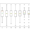 Histogram Plots of Robust Scaler Transformed Input Variables for the Sonar Dataset