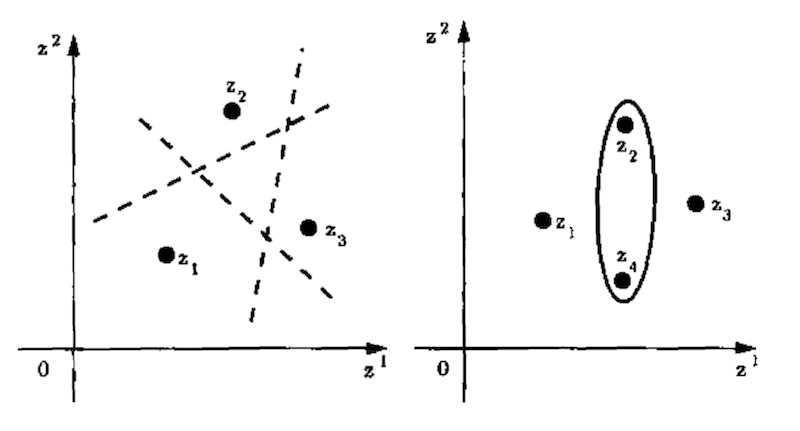 Example of a Line Hypothesis Shattering 3 Points and Ovals Shattering 4 Points
