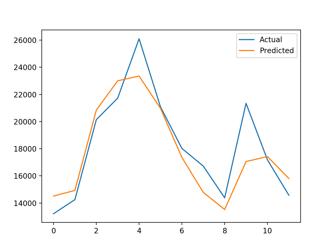 Time Series Forecasting With Prophet in Python