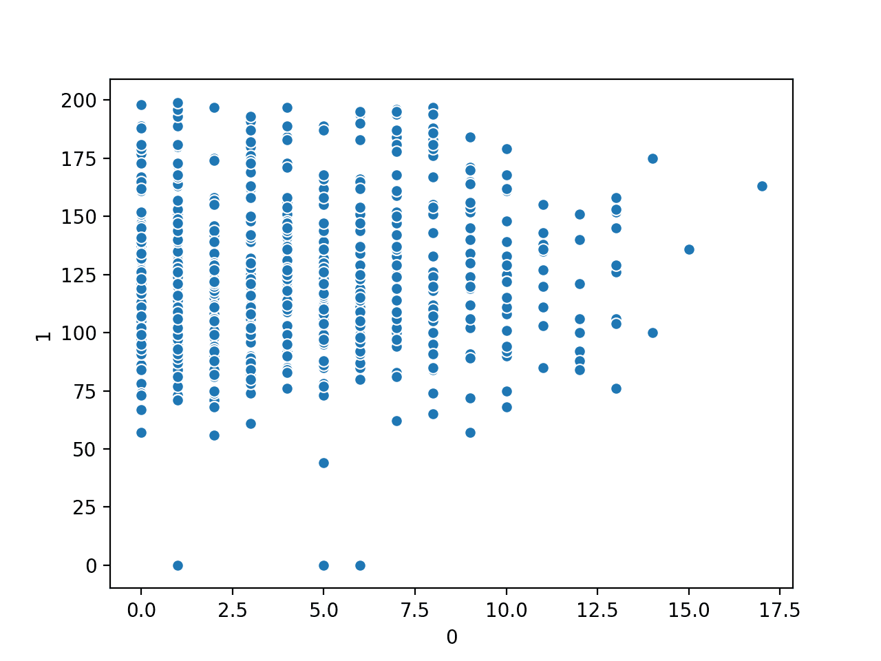 Scatterplot using Seaborn in Python - GeeksforGeeks