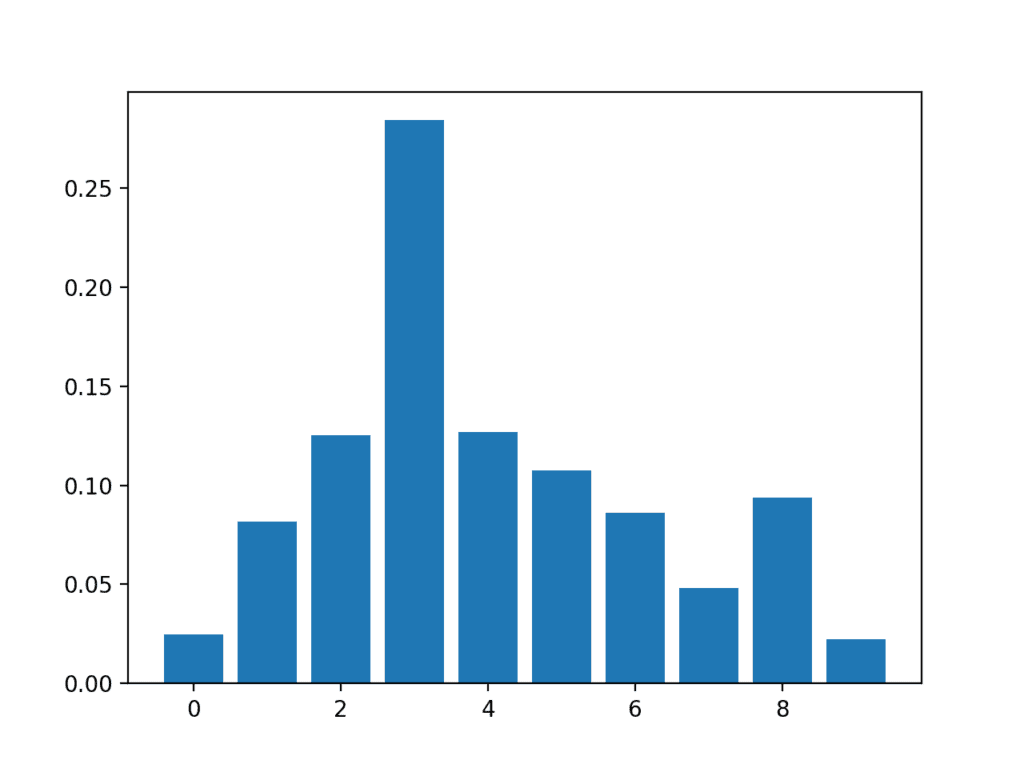 Feature Importance And Feature Selection With XGBoost In Python ...