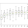 Box Plot of Random Forest Bootstrap Sample Size vs. Classification Accuracy