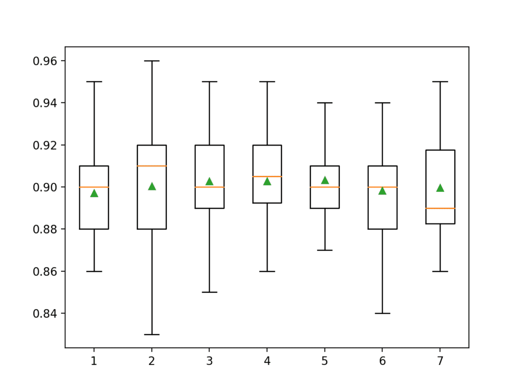 How to Develop a Random Forest Ensemble in Python ...