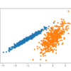 Scatter Plot of Synthetic Clustering Dataset With Points Colored by Known Cluster