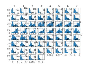 How to Use StandardScaler and MinMaxScaler Transforms in Python ...