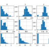 Histogram of Each Variable in the Diabetes Classification Dataset