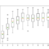 Box Plots of LightGBM Ensemble Tree Depth vs. Classification Accuracy