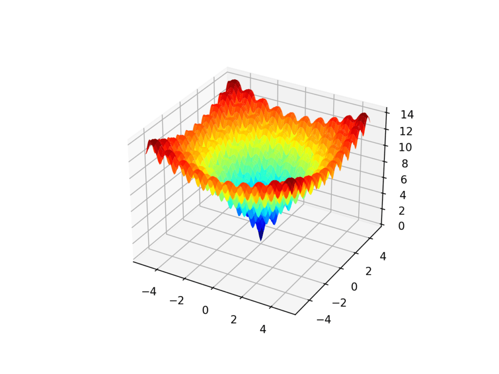 3D Surface Plot of the Ackley Multimodal Function