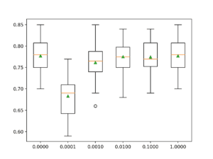 Cost-Sensitive Logistic Regression for Imbalanced Classification ...
