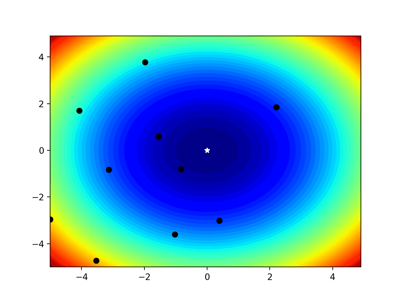 contour plot in python