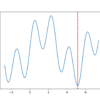Line Plot of Multimodal Optimization Function 1
