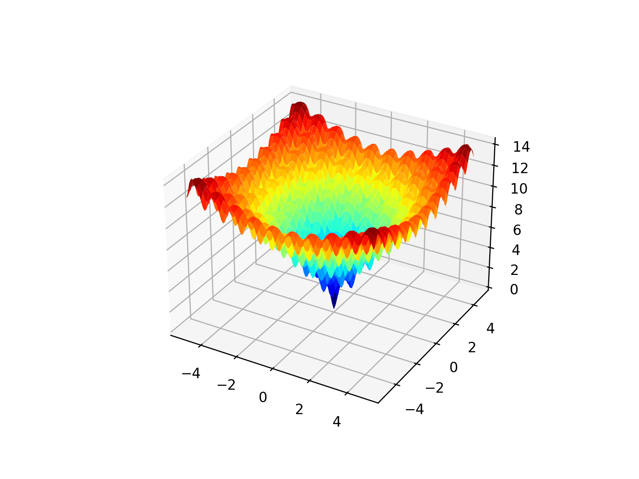 Surface Plot of Multimodal Optimization Function 1