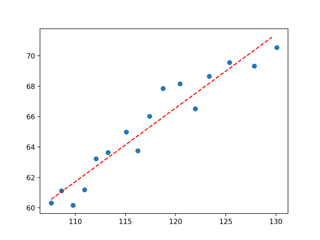 Curve Fitting With Python - MachineLearningMastery.com