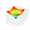 3D Surface Plot of the Ackley Multimodal Function