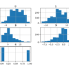 Histograms of the Banknote Classification Dataset
