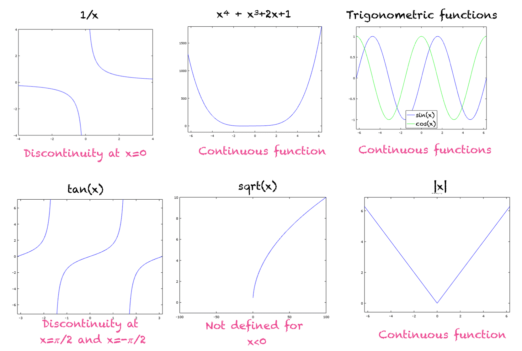 Are Functions Always Linear