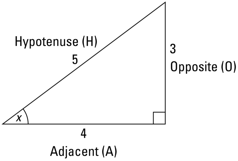 What you need to know before you get started: A brief tour of Calculus ...