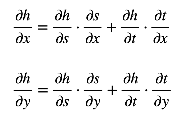 The Chain Rule of Calculus - Even More Functions ...
