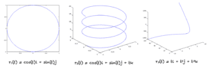 Parametric curves