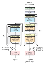 The Transformer Model MachineLearningMastery The Transformer Model MachineLearningMastery