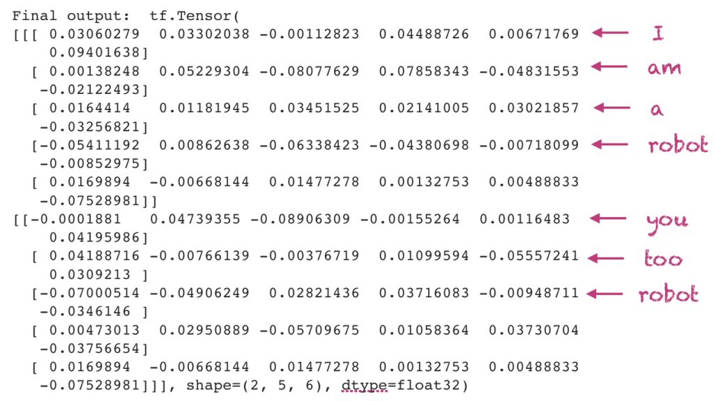 The Transformer Positional Encoding Layer in Keras, Part 2 ...
