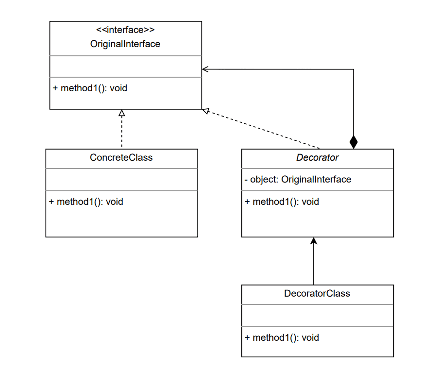 Decorators In Python