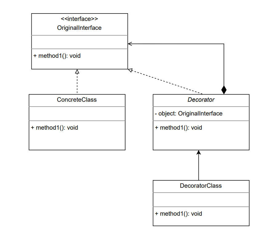 H Ng D N S D Ng Decorator Pattern Python Trong L P Tr Nh Python   Decorator UML Class Diagram 