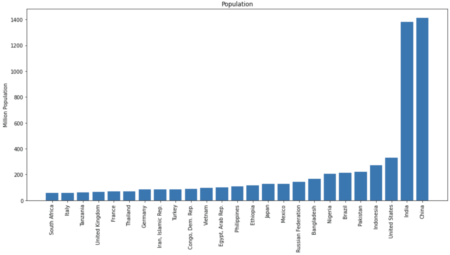 A Guide to Obtaining Time Series Datasets in Python ...