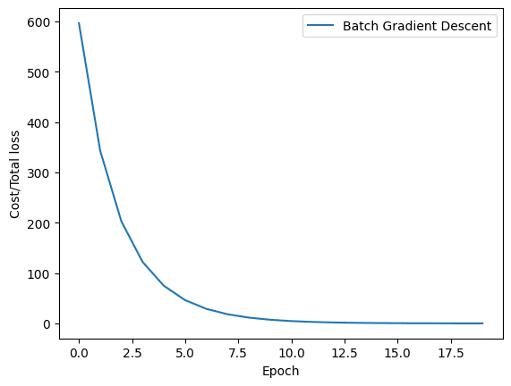 Gradient Descent implementation in PyTorch 3