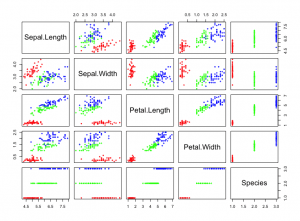 Plotting Graphs in R - MachineLearningMastery.com
