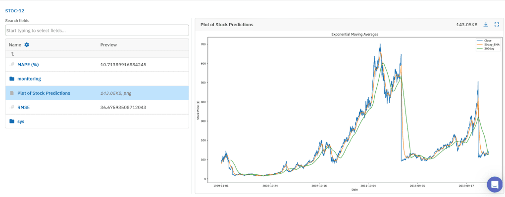 Stock Price Forecasting