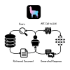 Building a Simple RAG Application Using LlamaIndex mlm-awan-rag-applications-llamaindex