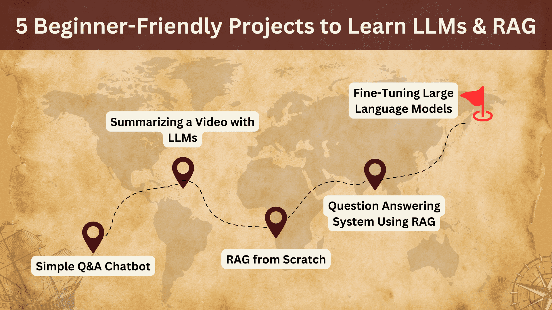 5 Beginner-Friendly Projects to Learn LLMs & RAG