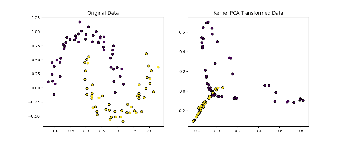 Kernel Methods in Machine Learning with Python