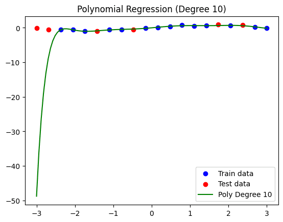 Diagnosing and Fixing Overfitting in Machine Learning with Python