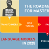 mlm-roadmap-mastering-lms-2025