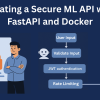Secure ML
