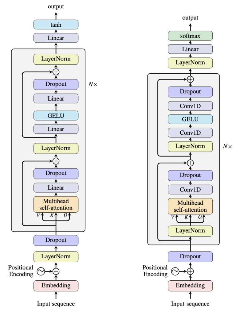 Encoders and Decoders in Transformer Models - MachineLearningMastery.com