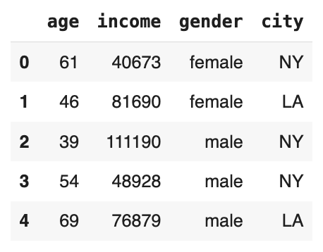 Dataset features before feature engineering