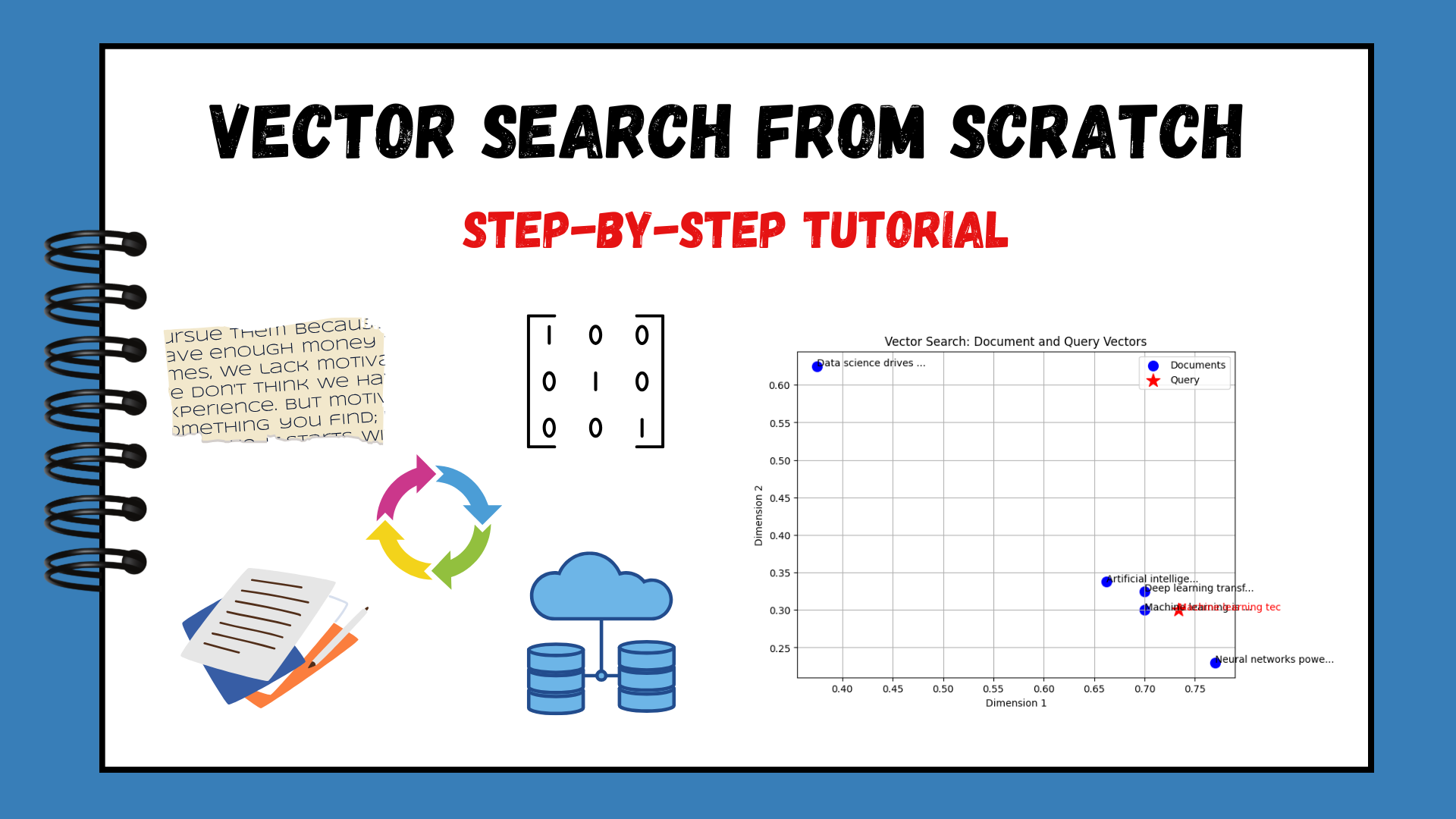 Implementing Vector Search from Scratch: A Step-by-Step Tutorial