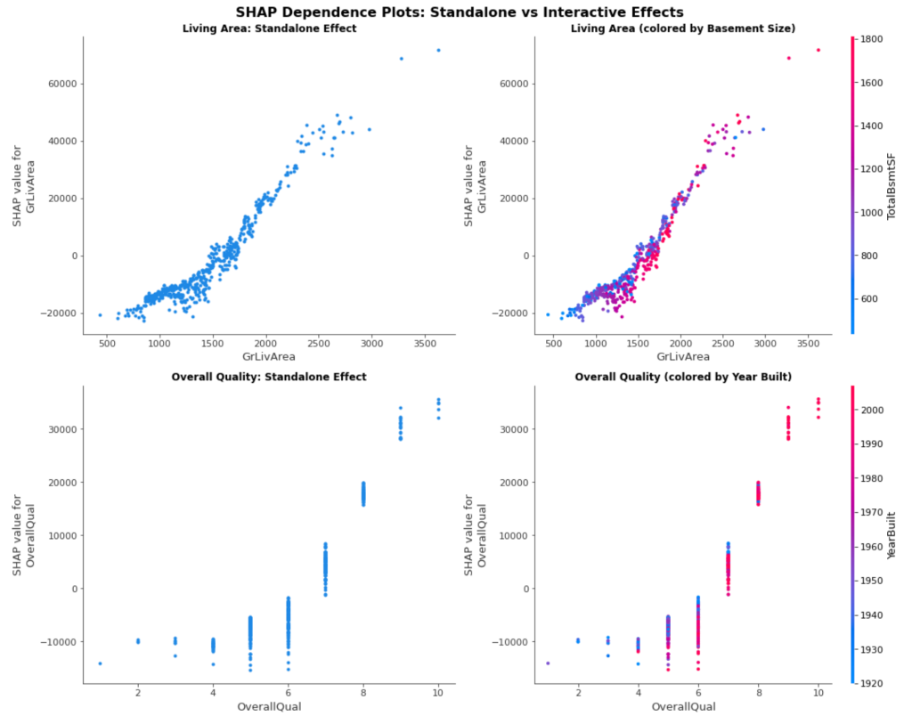 How to Combine Scikit-learn, CatBoost, and SHAP for Explainable Tree Models