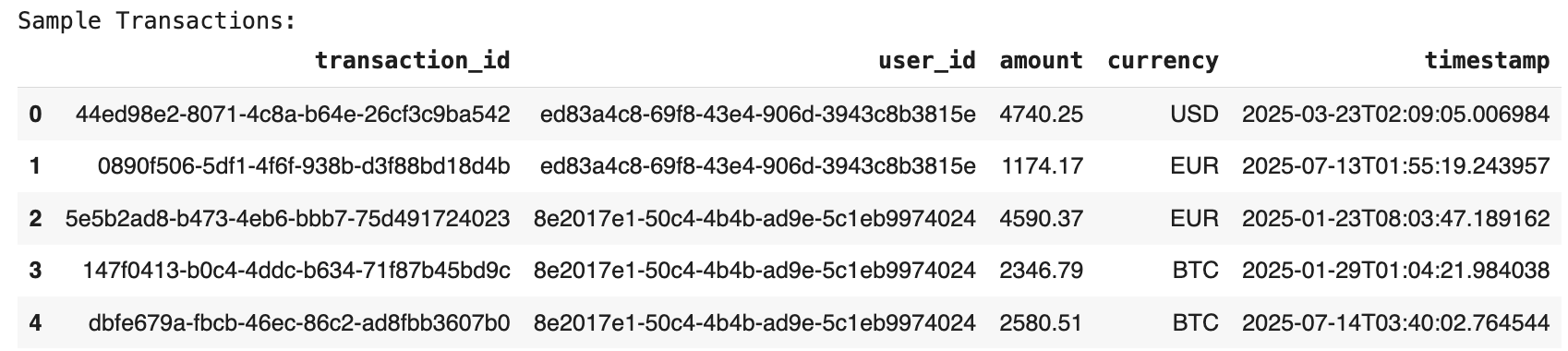 Synthetically generated bank transaction data