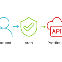 awan_securing_fastapi_endpoints_2