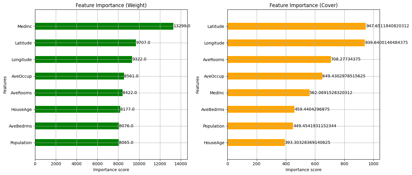 How to Interpret Your XGBoost Model: A Practical Guide to Feature ...