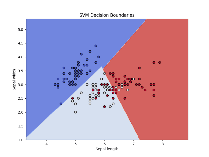 Visualizing classifier decision boundaries