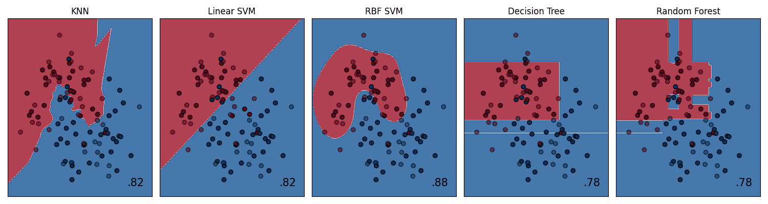 Creating a gallery of models with subplots