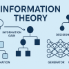 From Shannon to Modern AI: A Complete Information Theory Guide for Machine Learning mlm-chugani-shannon-modern-ai-feature