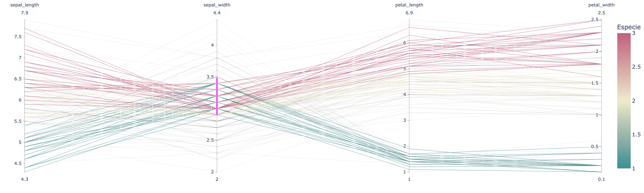 Plotly example