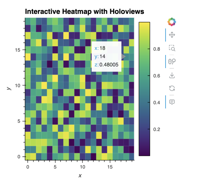 Holoviews example