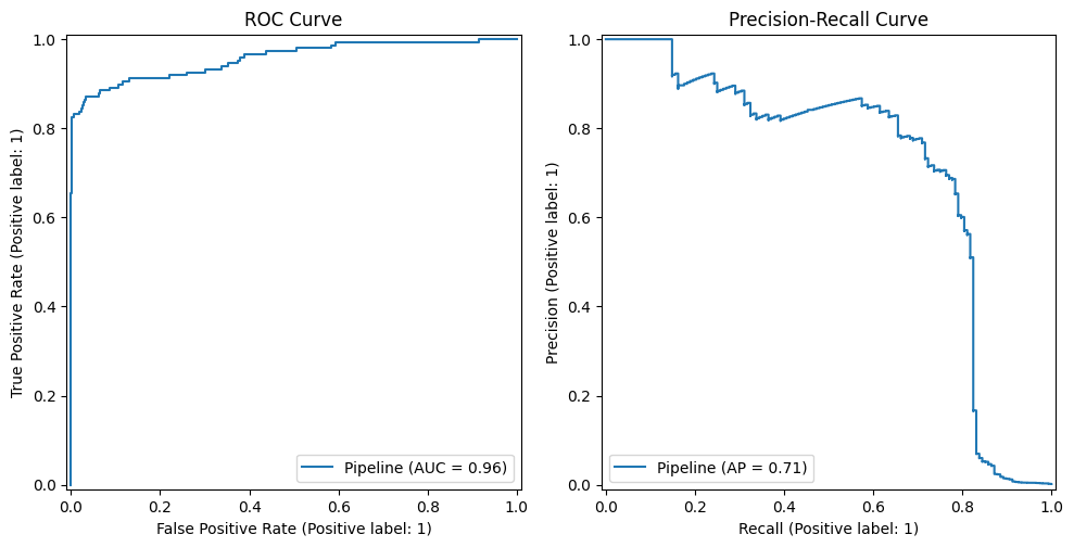 An example ROC curve and precision-recall curve